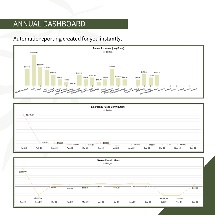 Digital Finance Planner
