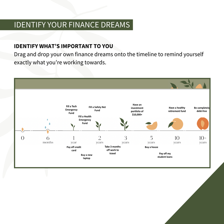 Digital Finance Planner